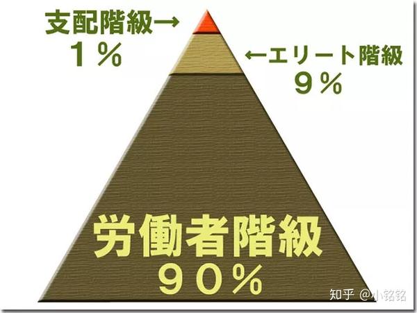 日本残酷现实,阶层固化锁死,寒门难出贵子!