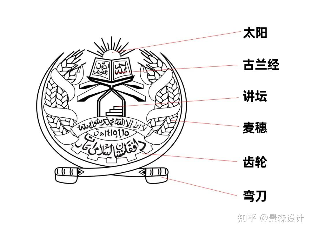 塔利班所建立的新国家阿富汗伊斯兰酋长国的国旗意义是什么?