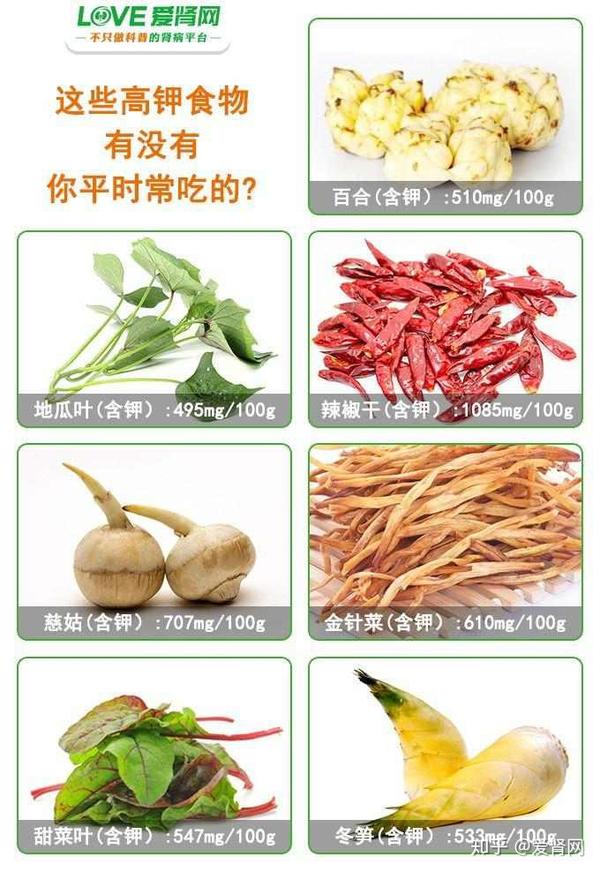 高钾食物 zhuanlan.zhihu.com