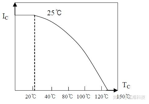 Infineon Igbt