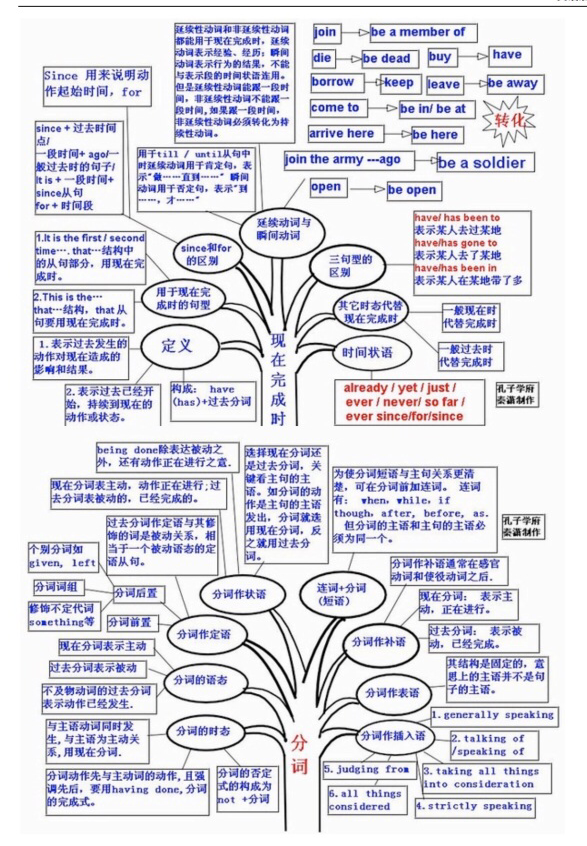 超全英语思维导图,几乎涵盖了所有语法知识和学习方法