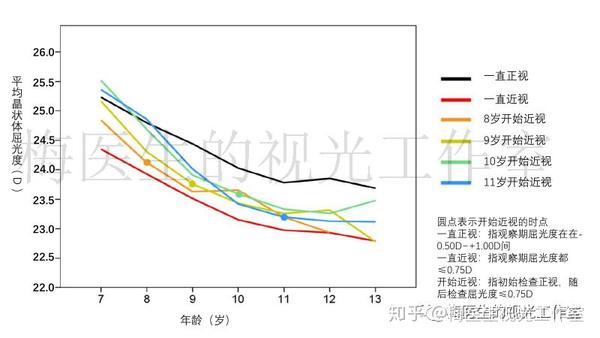 为什么孩子近视度数没增加而眼轴还在长?