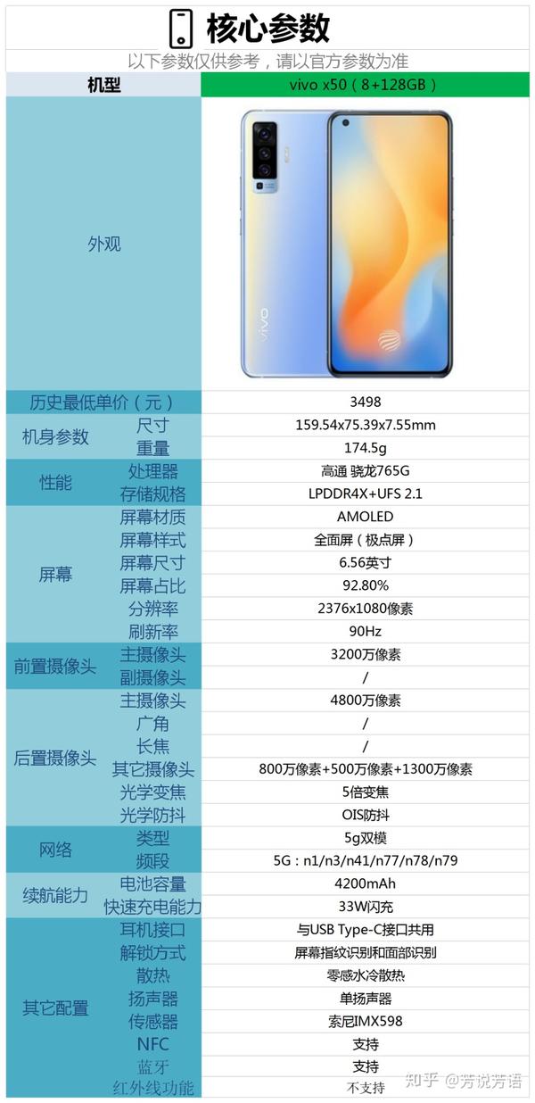 [1] 【价格】 vivo x50这款手机在京东的最低预购价格为 3498元.