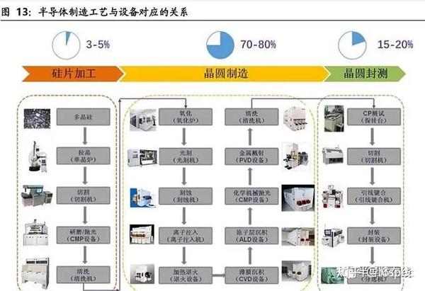 干货|半导体产业链详细梳理(含个股介绍)