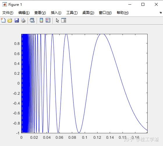 Matlab Fplot