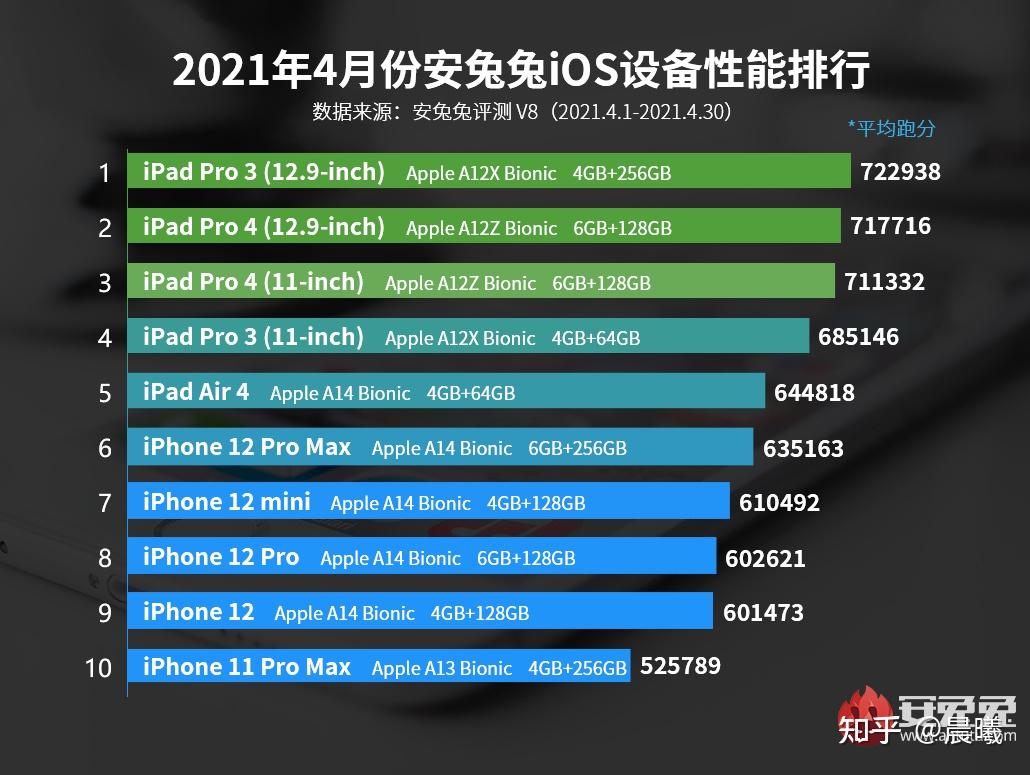 ipadpro型号对照表2020,ipadpro型号对照表 2021年ipadpro2020和ipadpro2021选购指南哪一款平板更适合你