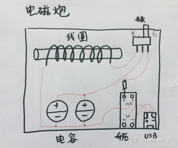 如何制作一个电磁炮