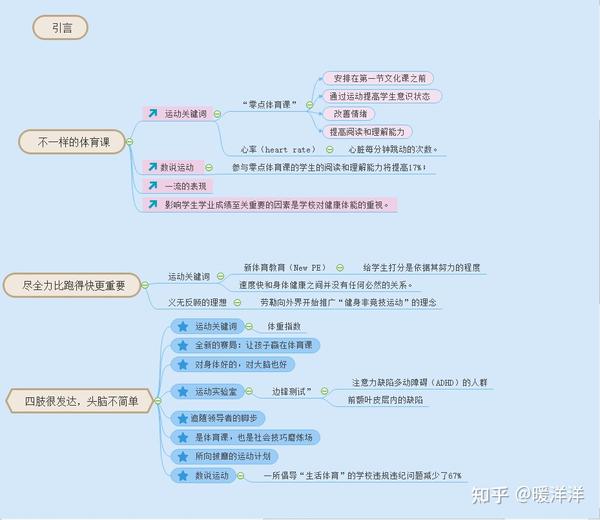 1运动改造大脑