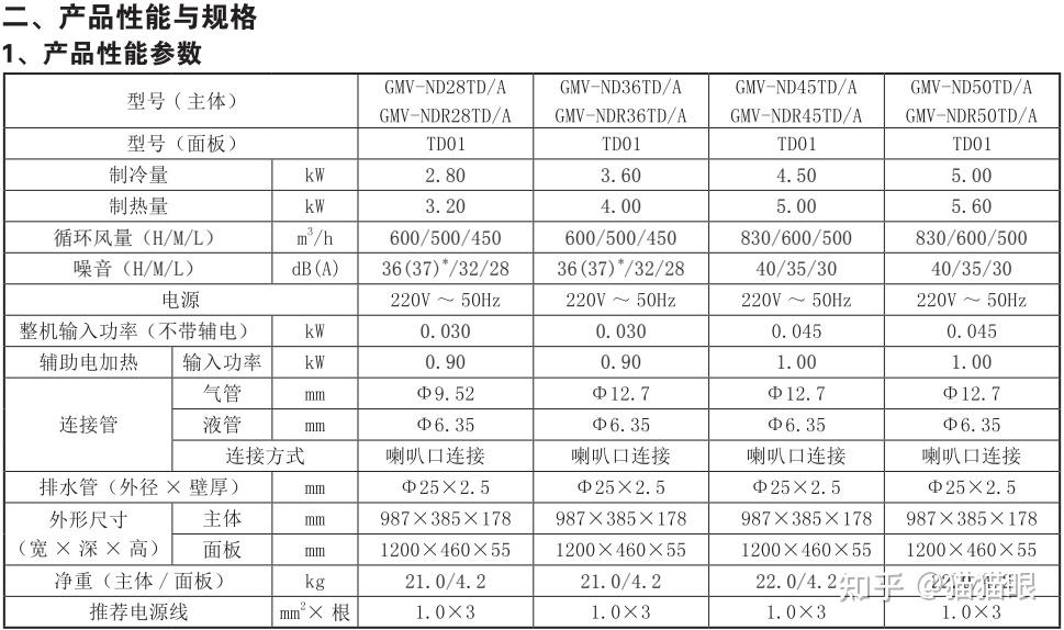 格力风管机gmvnd28tda型号参数gmvndr28tdagmvnd36tdagmvndr36tdagmvn