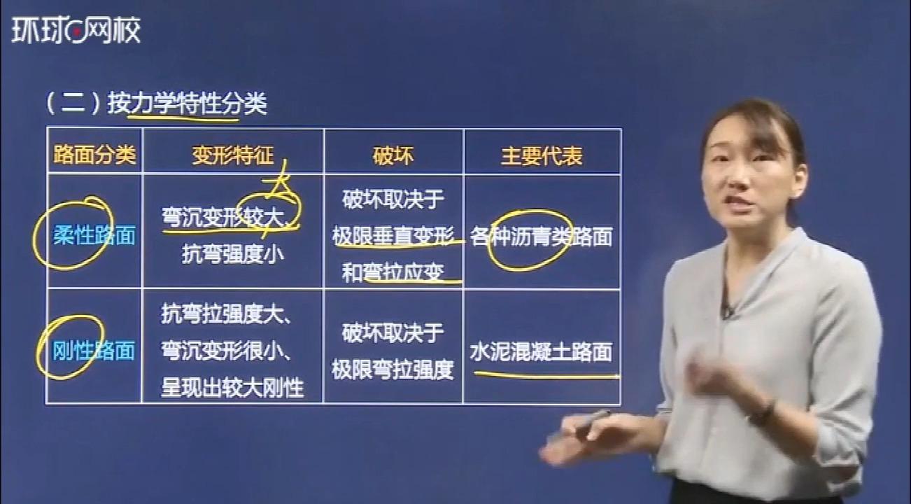 一级建造主讲老师李莹,1v1教你市政工程管理与实务,快收藏!