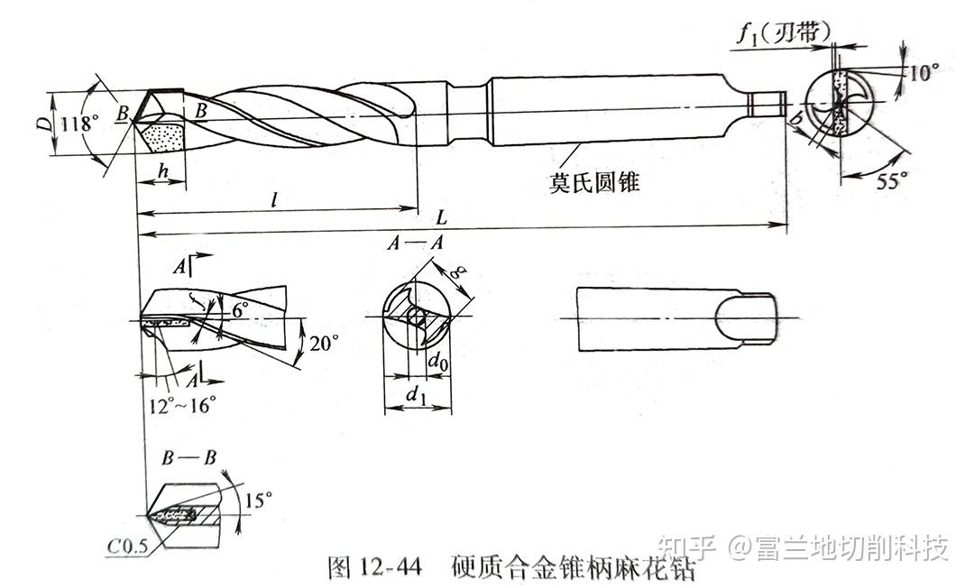 硬质合金钻头 知乎