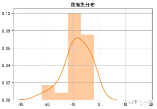 斯特鲁普效应存在性分析