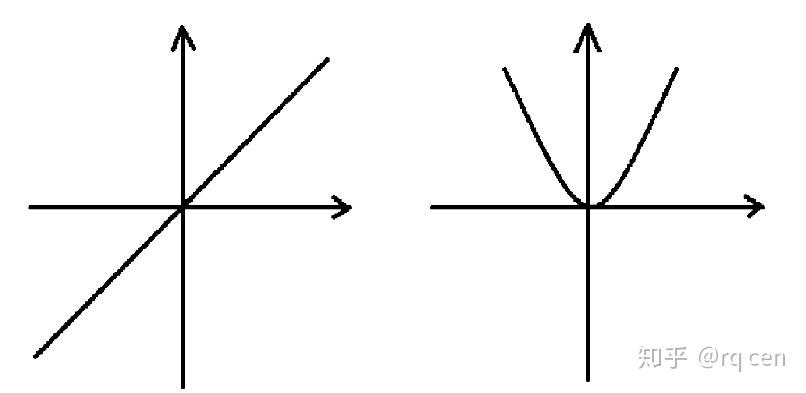 奇函数的图像关于原点中心对称.