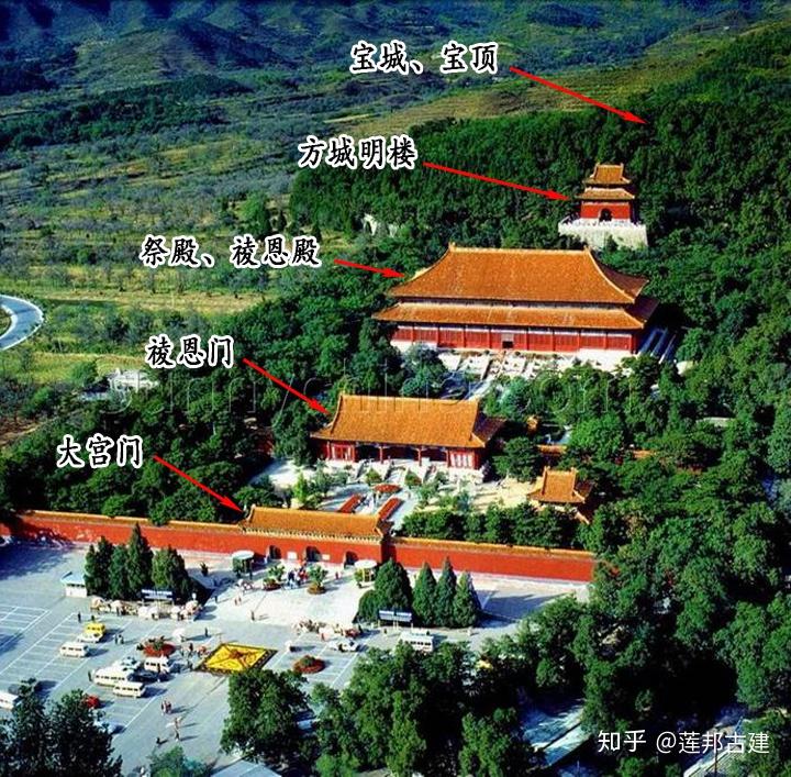 先后经历了方上封土形,以山为陵形,宝城宝顶形三个阶段