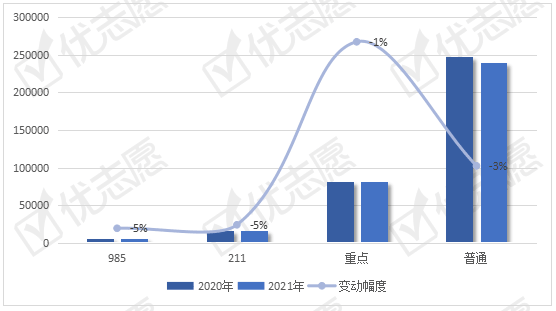 2021年全国工商管理类专业招生变动分析