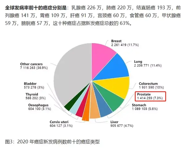 前列腺癌新药达罗他胺片康德乐大药房开售!