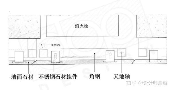 隐形门,该怎么设计?