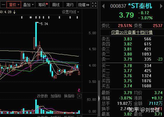 今年又有10只股票加入st大军戴帽后连续跌停已成常规操作名单