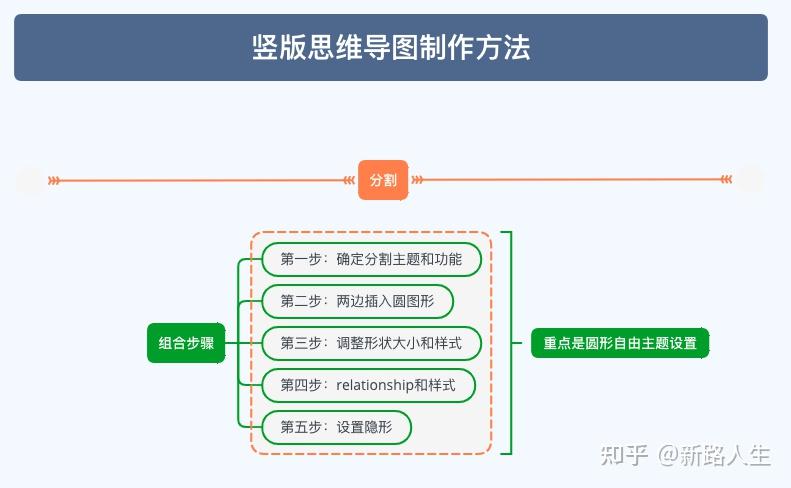 竖版思维导图看这一篇就够了