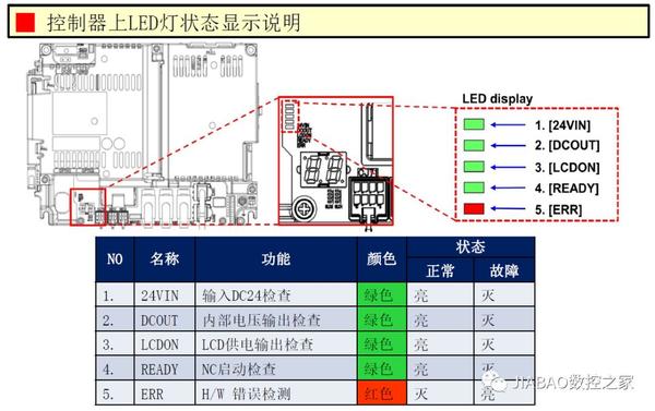 三菱 M80系统不能启动或黑屏故障诊断 知乎