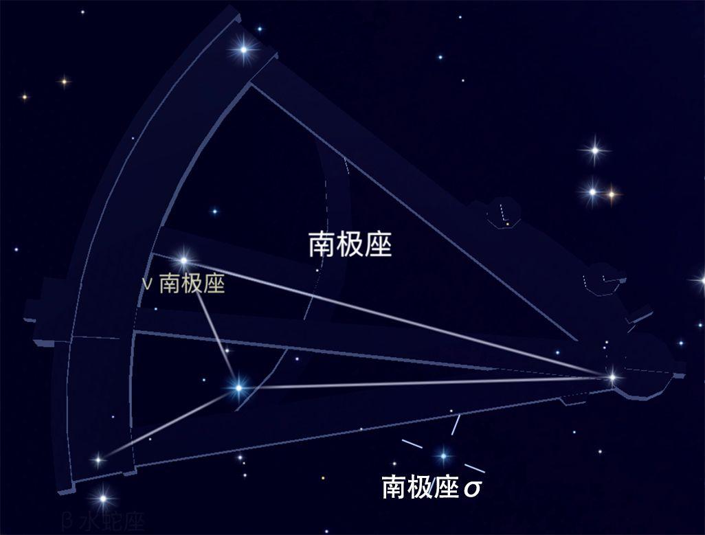 既然有北极星,那有南极星吗?