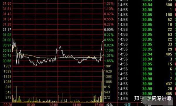 股票全天上下震荡下跌连续多天尾盘几分钟拉升一部份说明了什么