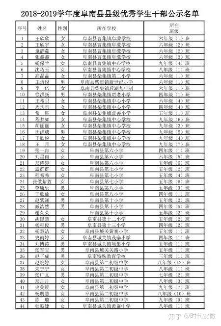 2018-2019学年度阜南县县级 优秀学生干部公示名单