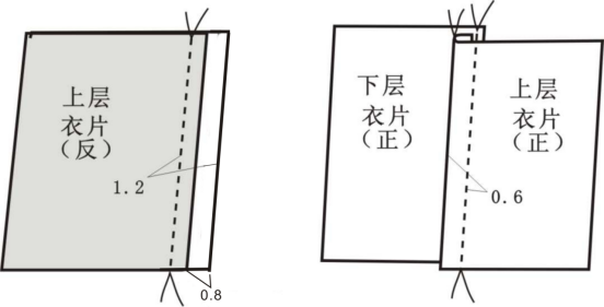 服装缝纫技巧图解│缝份细节处理