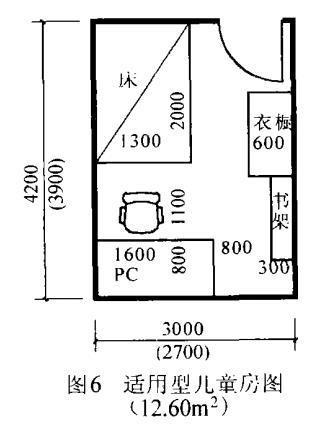 10种住宅房间的合理尺寸