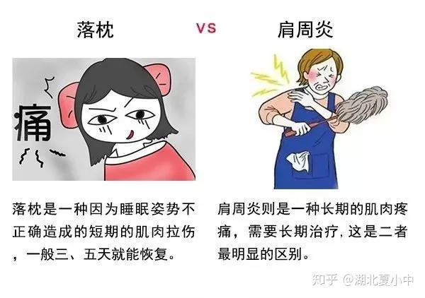 落枕和肩周炎有什么不同