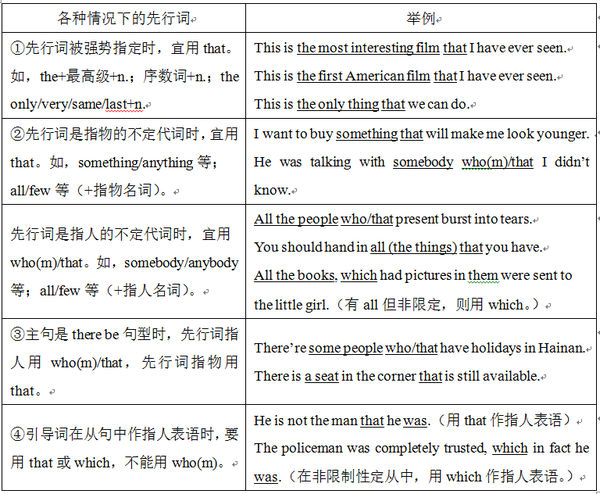 定语从句之专题二:that引导定语从句.(系统讲解内在原理)