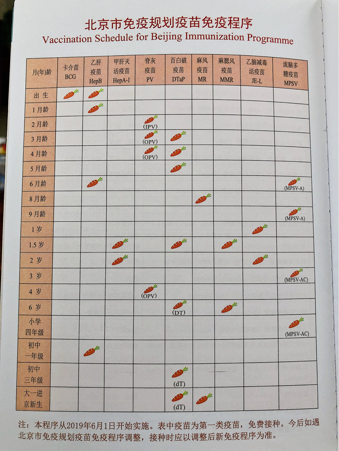 附:北京市免疫规划疫苗接种时间表