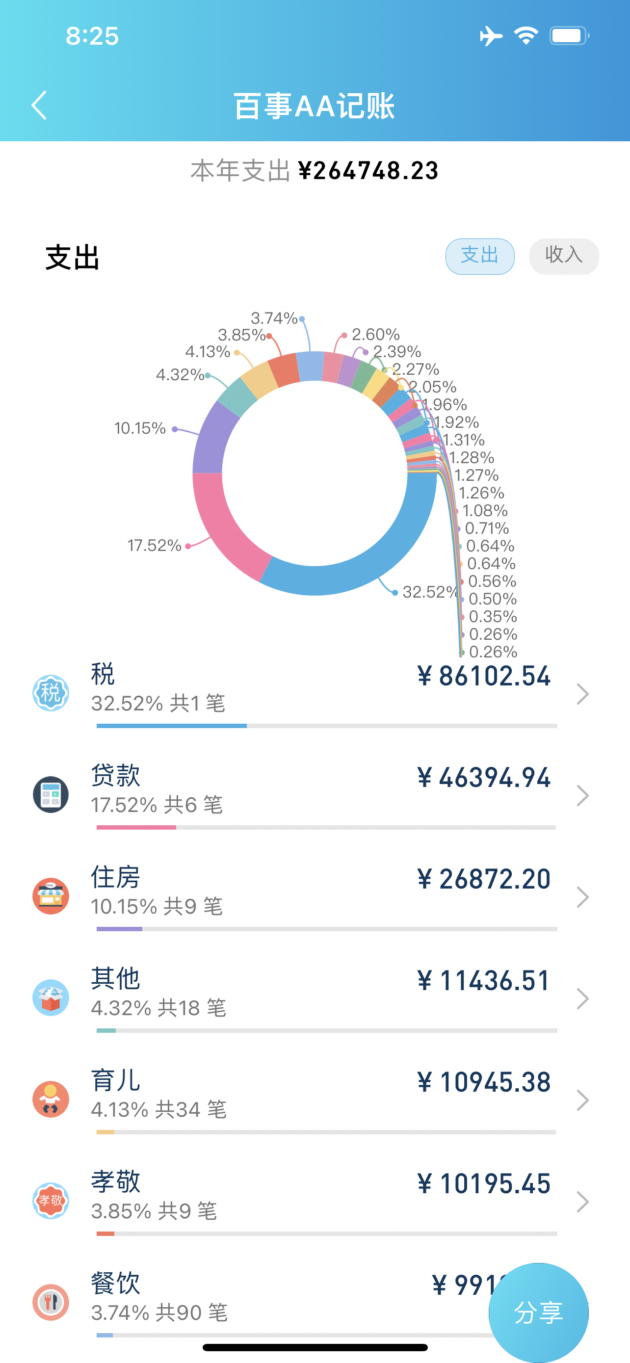 求大神们推荐一个简单好用的记账软件 知乎