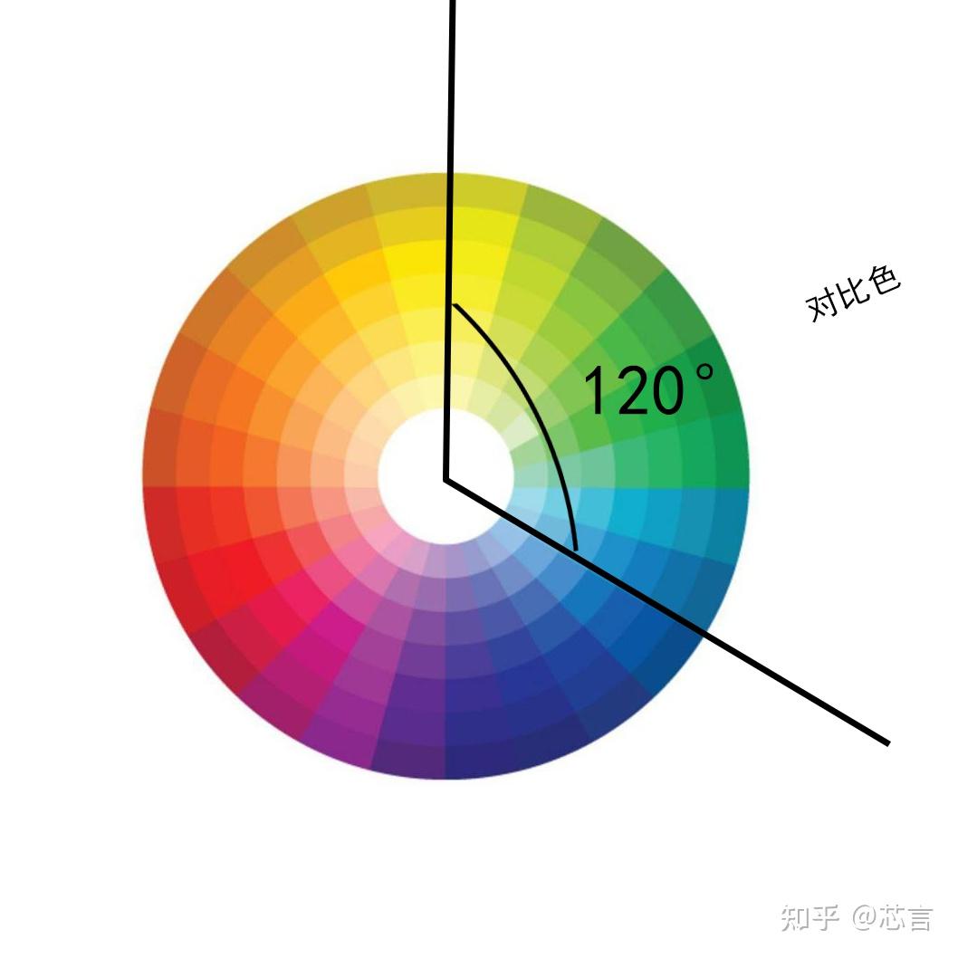 人人都应该知道的色彩穿搭会穿的人都美爆了