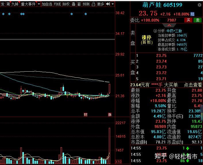 中药板块个股解析:太安堂,葫芦娃,奇正藏药,特一药业