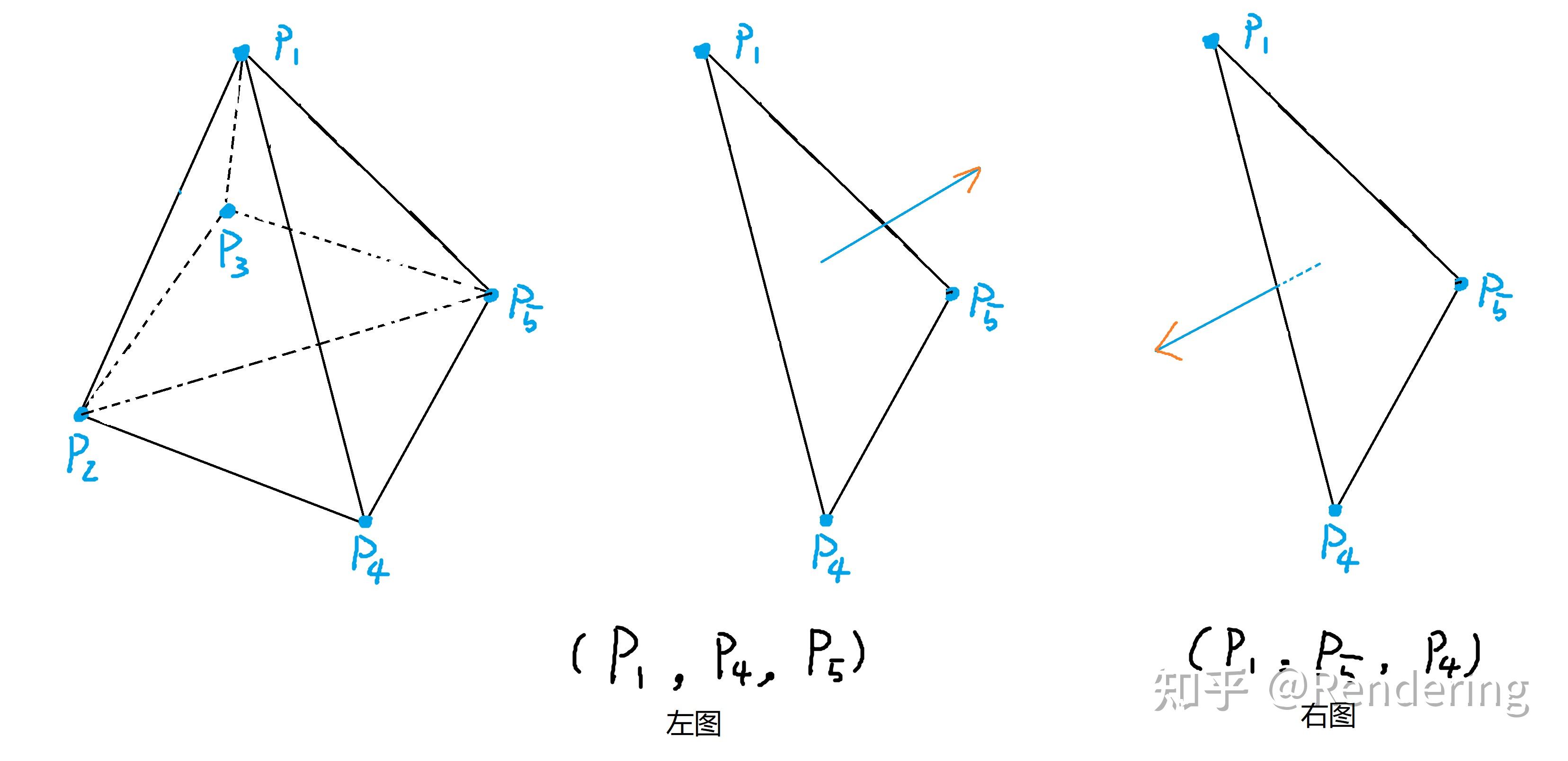 005三角形的表示与数据结构