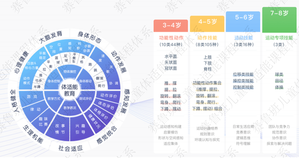 探寻少儿体适能行业发展新路径挖掘新的爆发增长点