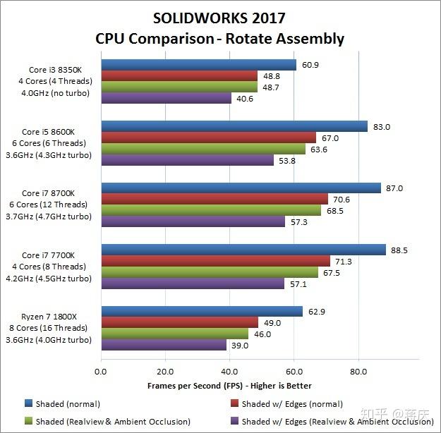 diy电脑,失灵工作,主要是cad和SolidWorks,用什cad为什么esc了用来键图片