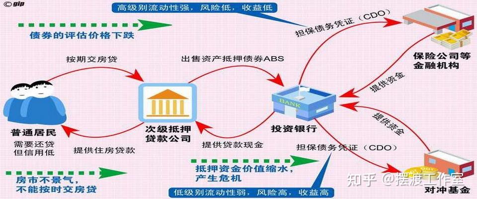 2008年美国次贷危机爆发的原因及其经济政策