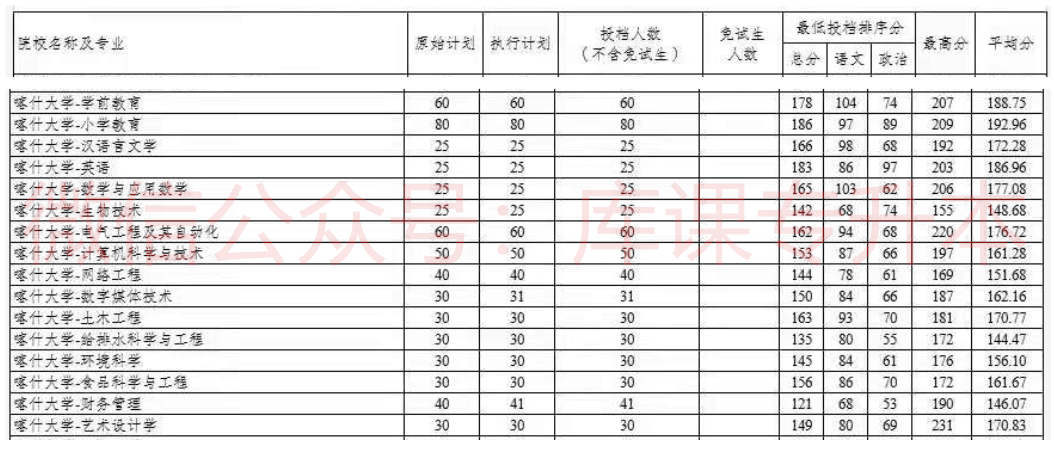 新疆师范大学新疆医科大学新疆农业大学塔里木大学