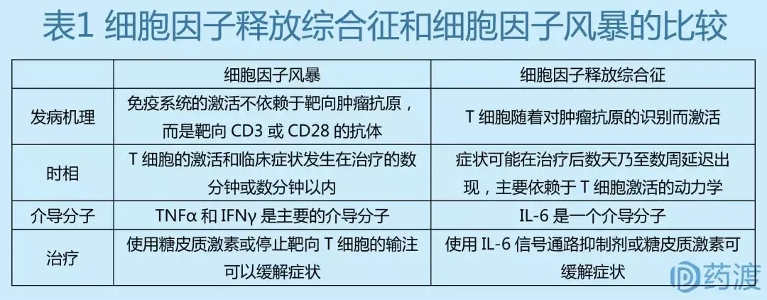 近日宾夕法尼亚大学发表car-t治疗中crs的分级标准及应用数据.