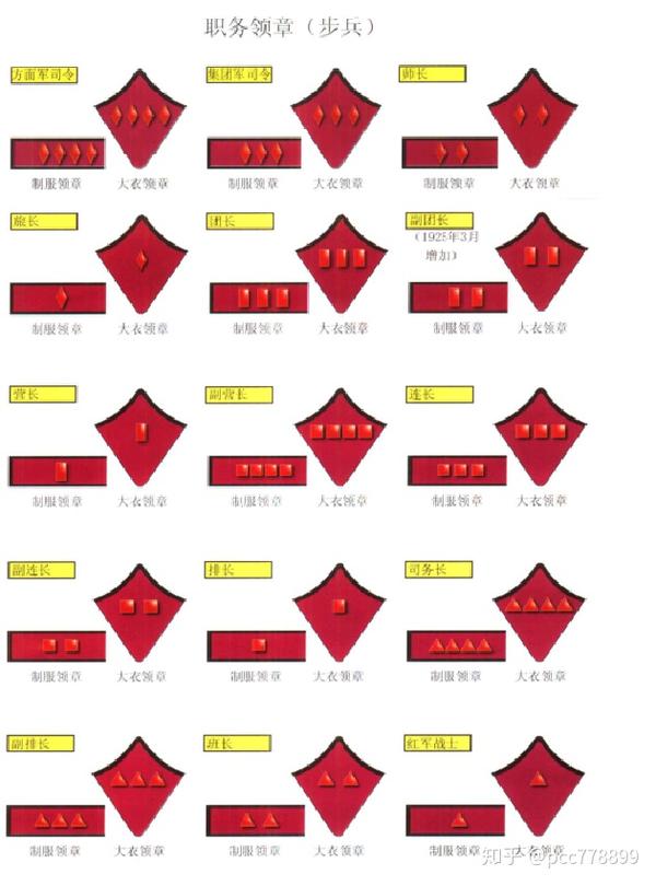 苏联红军1924式制服的职务领章,同样,30年《草案》规定的红军职务领章