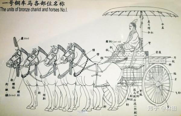 秦始皇陵一号铜车马示意图