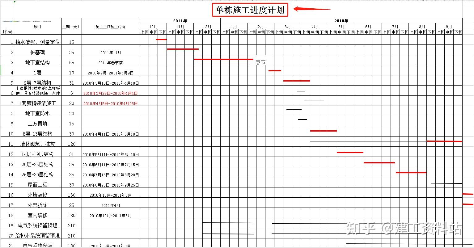 18个施工进度计划横道图模板输入日期自动成图直接套用速领