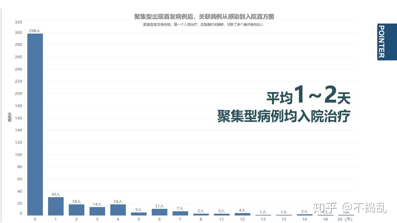 深圳疫情数据背后那些群体