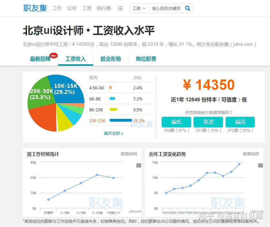 现在学习UI设计出来好找工作么?设计要求广播图片