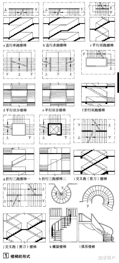 楼梯的形式-《建筑设计资料集》第三版