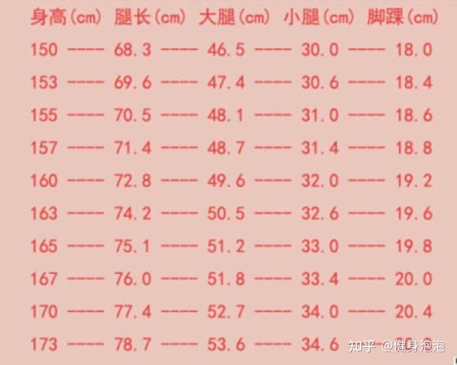 江映蓉57cm腿围引舔屏这身材什么水平