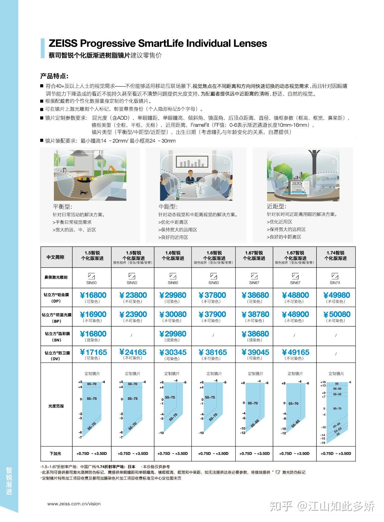 2021蔡司电子价目册防卫膜版本