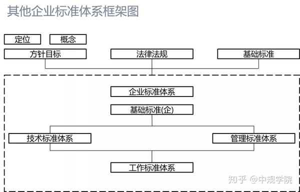 企业标准化良好行为评价三企业标准体系要求